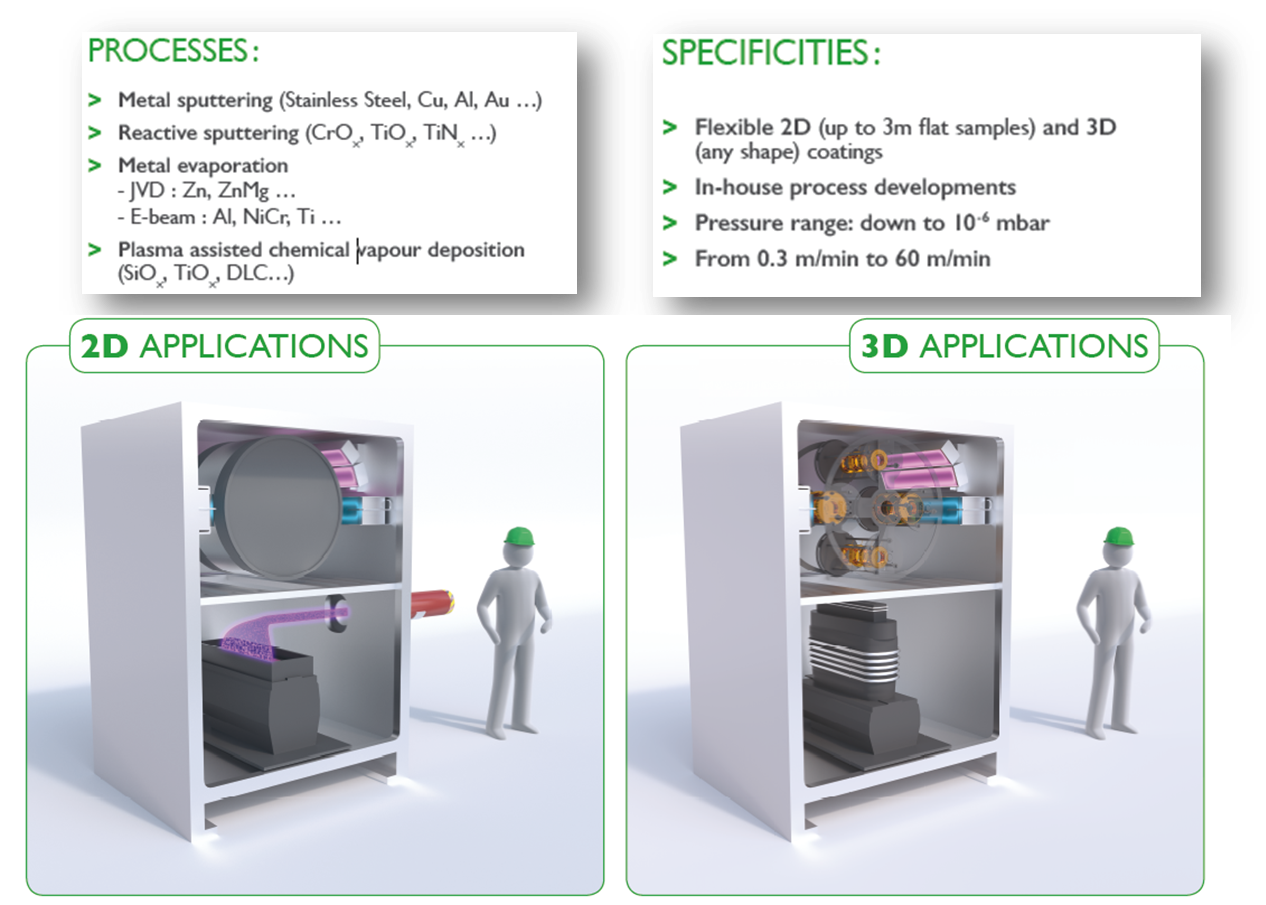 3d coater