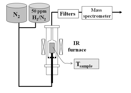 bulk analyses 2