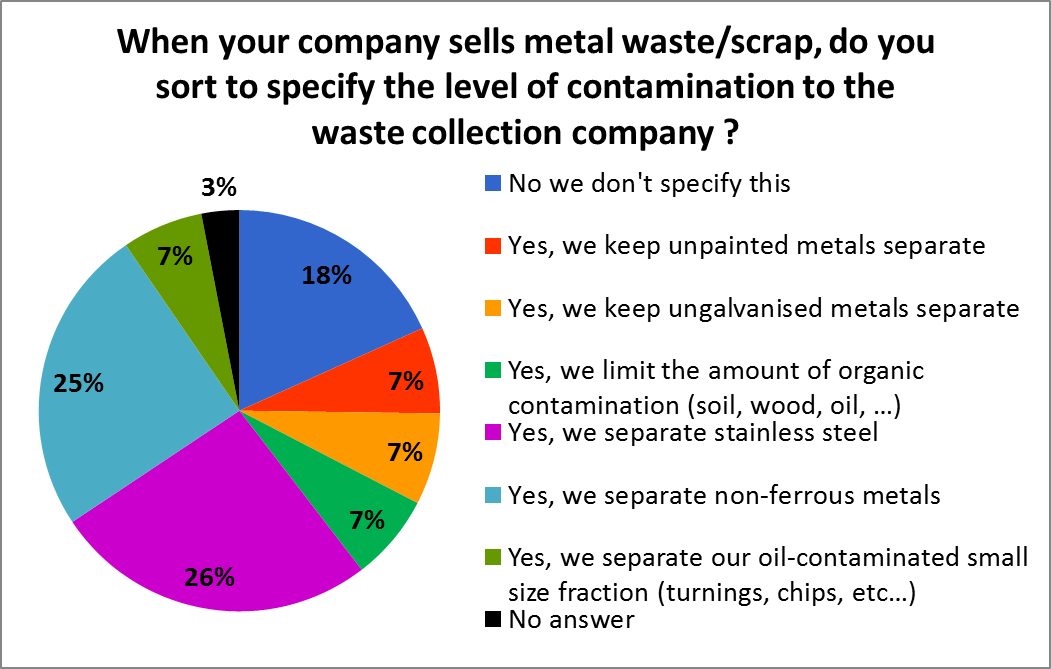 cleanscrap