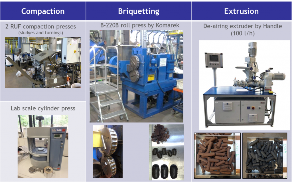 Agglomeration platform for a more circular economy