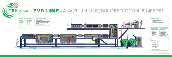 PVD Line